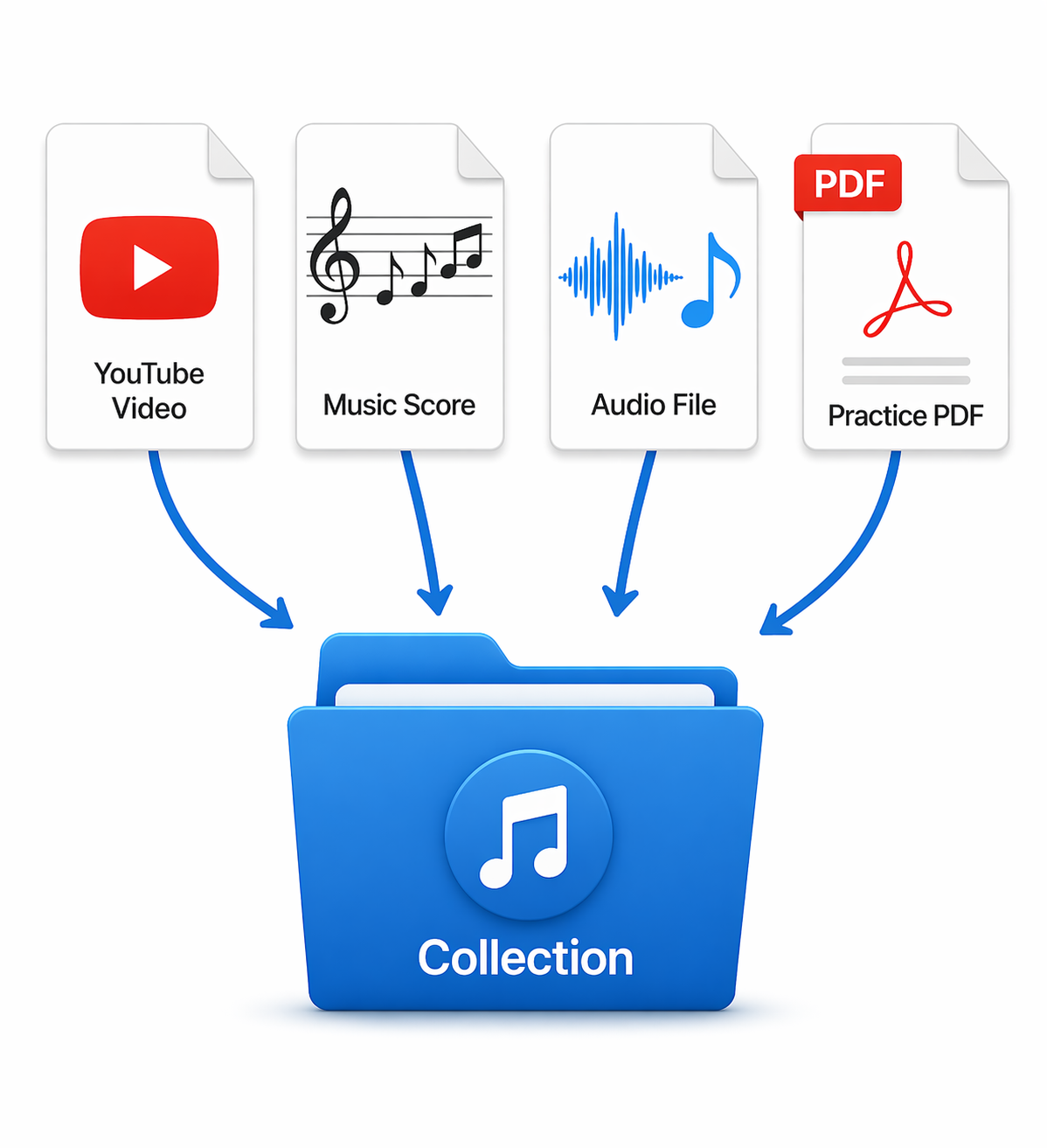 Collections grouping multiple files